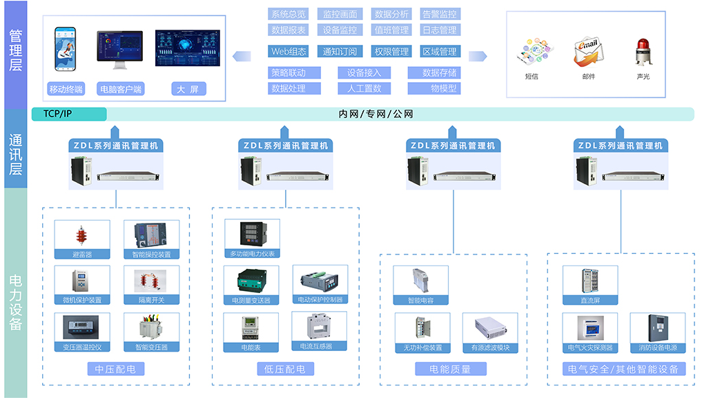 電力監(jiān)控系統(tǒng).png 電力監(jiān)控系統(tǒng).png
