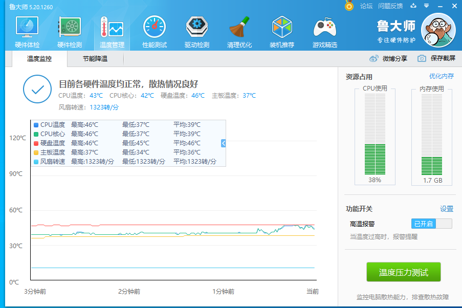 嵌入式工業(yè)電腦溫度數(shù)據(jù).png 嵌入式工業(yè)電腦溫度數(shù)據(jù).png