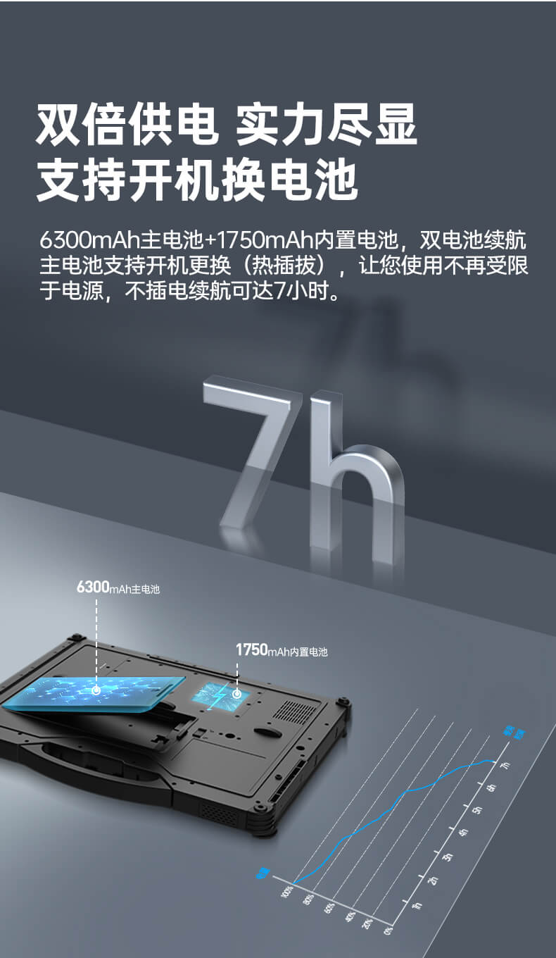 酷睿11代三防筆記本 酷睿11代三防筆記本