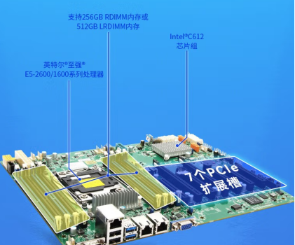 工控機(jī)擴(kuò)展.png 工控機(jī)擴(kuò)展.png