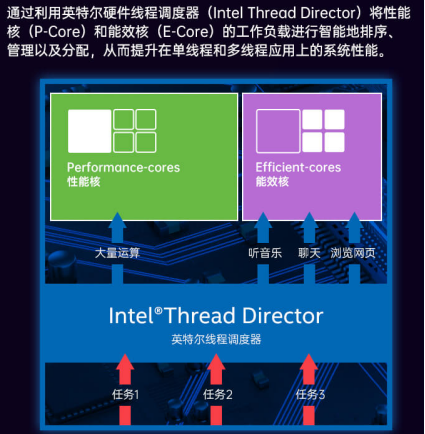 性能.png 性能.png