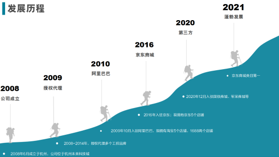 發(fā)展歷程.png 發(fā)展歷程.png