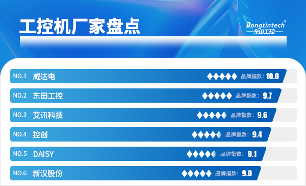 工控機廠家盤點.jpg 工控機廠家盤點.jpg