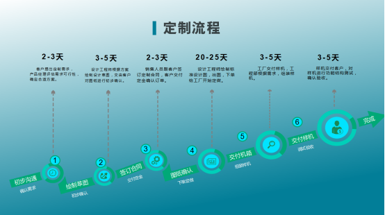 定制服務(wù).png 定制服務(wù).png