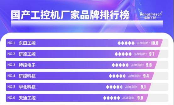 國產(chǎn)工控機廠家品牌排行榜.png 國產(chǎn)工控機廠家品牌排行榜.png