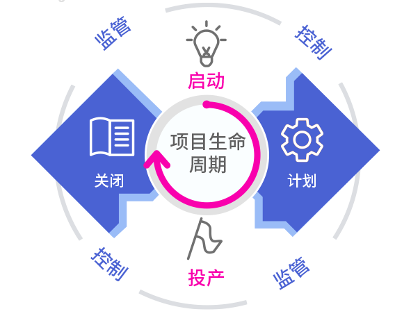 項目生命周期管理系統(tǒng).png 項目生命周期管理系統(tǒng).png