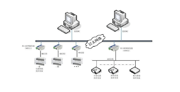 氧化電源監(jiān)控系統(tǒng).png 氧化電源監(jiān)控系統(tǒng).png