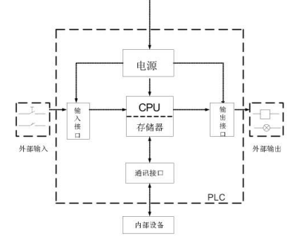 工控機在浸滲生產(chǎn)線上的應(yīng)用.png 工控機在浸滲生產(chǎn)線上的應(yīng)用.png