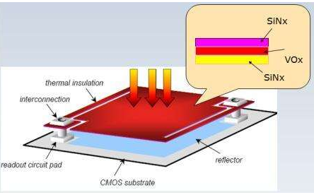 紅外線(xiàn)探測(cè)技術(shù) 紅外線(xiàn)探測(cè)技術(shù)