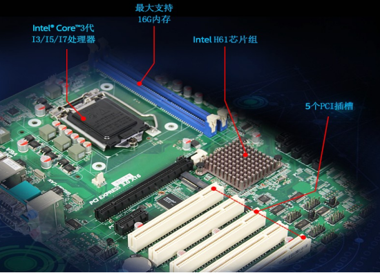 工控機(jī)結(jié)構(gòu) 工控機(jī)結(jié)構(gòu)