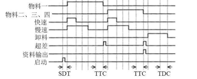 計(jì)量和配料 計(jì)量和配料