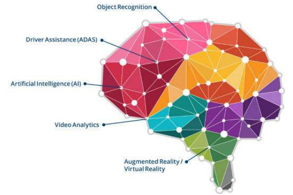 深度學(xué)習(xí)維度 深度學(xué)習(xí)維度