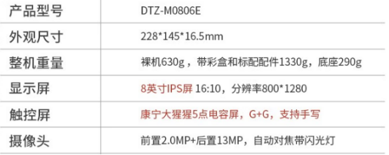 基礎(chǔ)參數(shù) 基礎(chǔ)參數(shù)