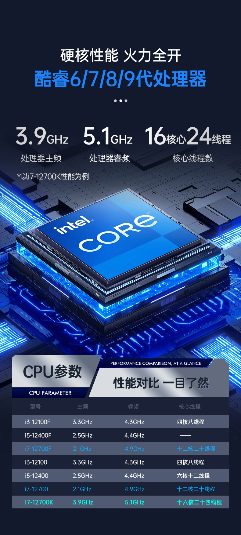 酷睿12代工控機,深度學(xué)習(xí)工業(yè)電腦,DT-610L-BQ670MA.jpg 酷睿12代工控機,深度學(xué)習(xí)工業(yè)電腦,DT-610L-BQ670MA.jpg