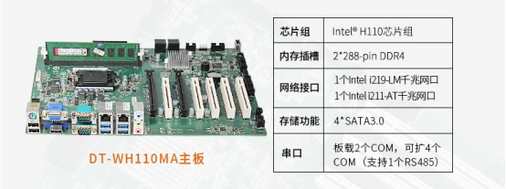 設備的主板 設備的主板