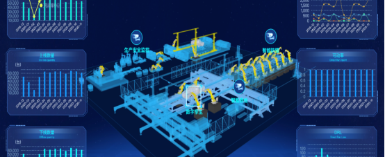 需求分析和規(guī)劃 需求分析和規(guī)劃