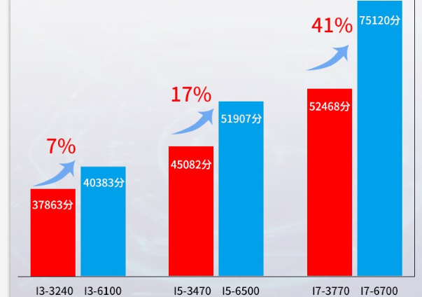 工控機CPU性能評分對比.png 工控機CPU性能評分對比.png