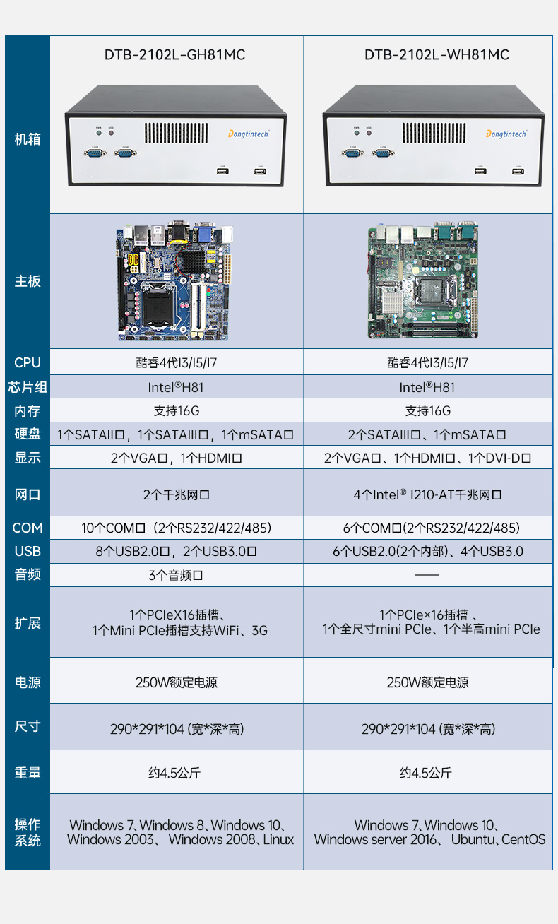 東田桌面式工控機(jī),工業(yè)服務(wù)器廠家,DTB-2102L-JH61MC.jpg 東田桌面式工控機(jī),工業(yè)服務(wù)器廠家,DTB-2102L-JH61MC.jpg