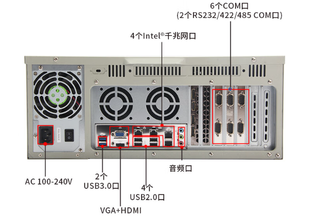 4U工控機端口.png 4U工控機端口.png