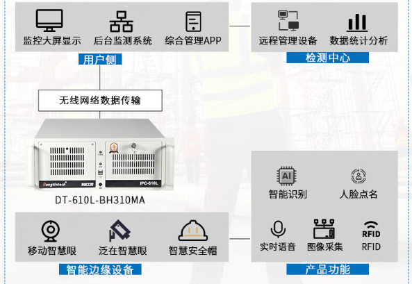 智慧工地4U工控機.png 智慧工地4U工控機.png