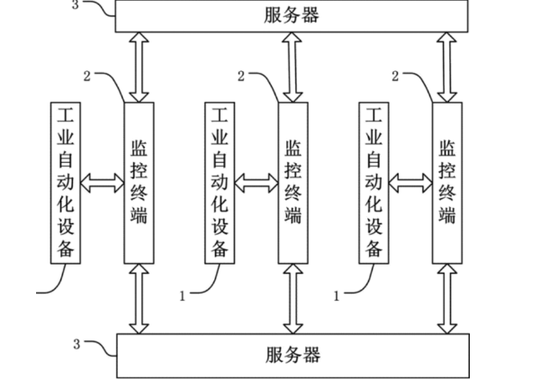 工業(yè)過程自動化控制系統(tǒng).png 工業(yè)過程自動化控制系統(tǒng).png