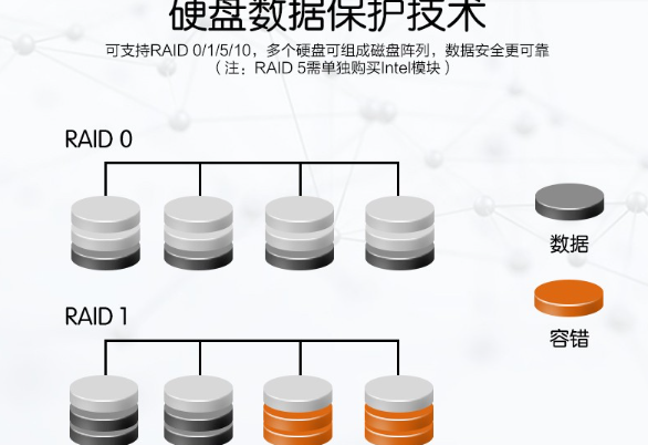 .數(shù)據(jù)保護.png .數(shù)據(jù)保護.png