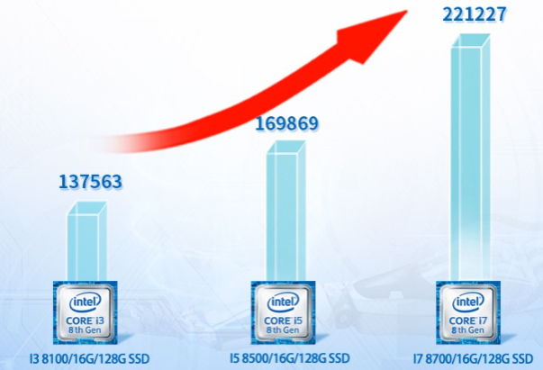 4U一體機(jī)處理器.png 4U一體機(jī)處理器.png