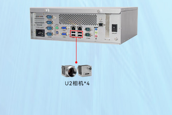 機(jī)器視覺(jué)工控機(jī)端口.png 機(jī)器視覺(jué)工控機(jī)端口.png