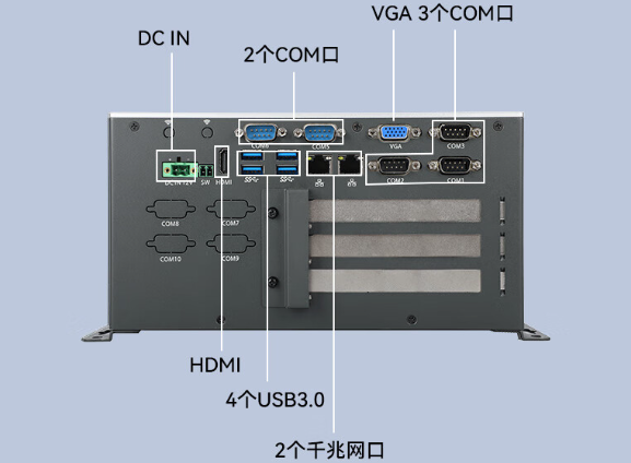 嵌入式工控機端口.png 嵌入式工控機端口.png