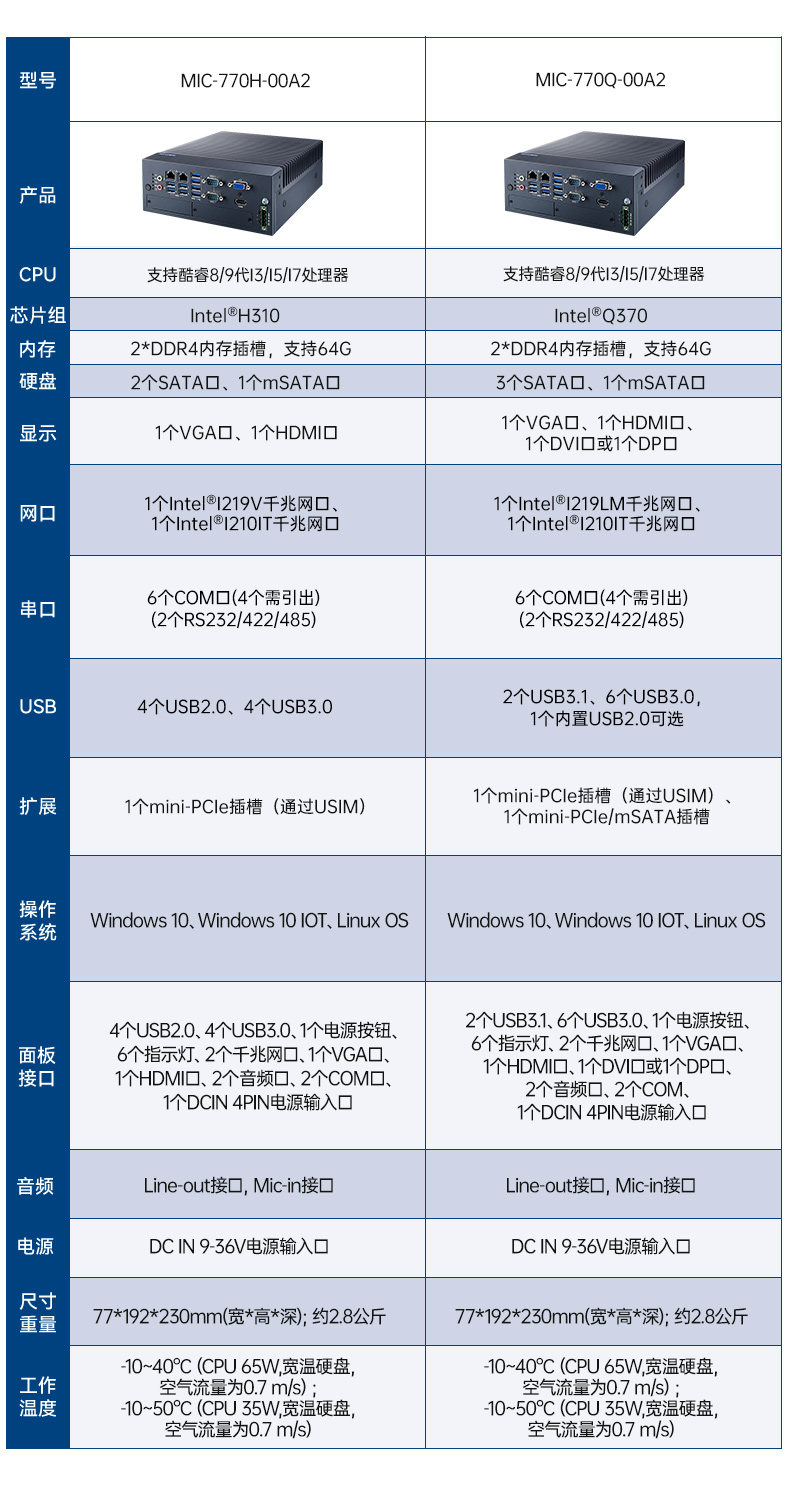 酷睿8/9代研華工控機(jī),研華工業(yè)主機(jī),MIC-770H-00A2.jpg 酷睿8/9代研華工控機(jī),研華工業(yè)主機(jī),MIC-770H-00A2.jpg