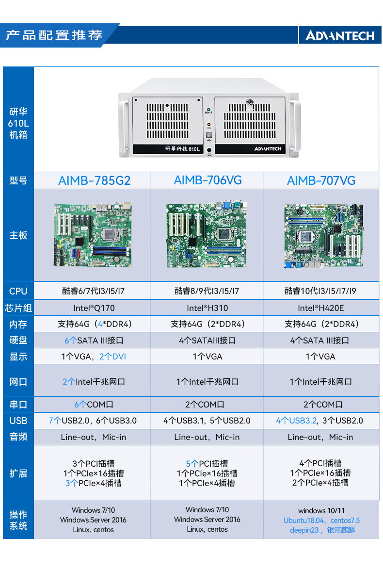 研華4U工控機(jī),機(jī)器視覺(jué)工業(yè)電腦,IPC-610L-708G2.jpg