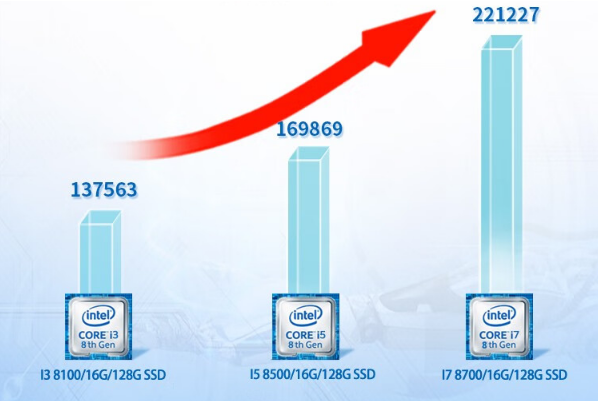 4U工控一體機性能.png 4U工控一體機性能.png
