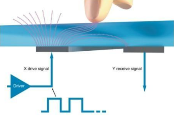 電容觸摸.png 電容觸摸.png