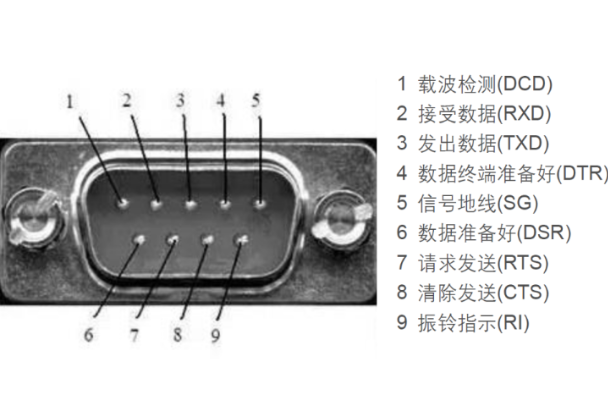 工控機(jī)RS232口.png 工控機(jī)RS232口.png