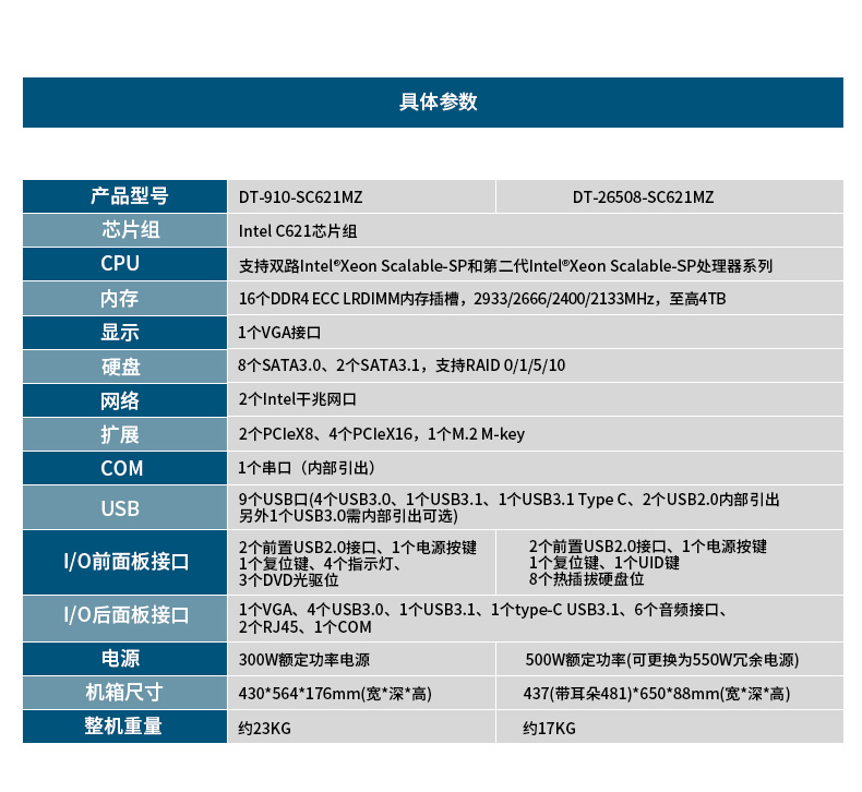 服務(wù)器工控機(jī),Intel Xeon Scalable-SP CPU工業(yè)電腦主機(jī),DT-910-SC621MZ.jpg 服務(wù)器工控機(jī),Intel Xeon Scalable-SP CPU工業(yè)電腦主機(jī),DT-910-SC621MZ.jpg