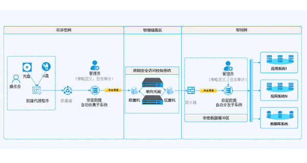 安全防護體系.png 安全防護體系.png