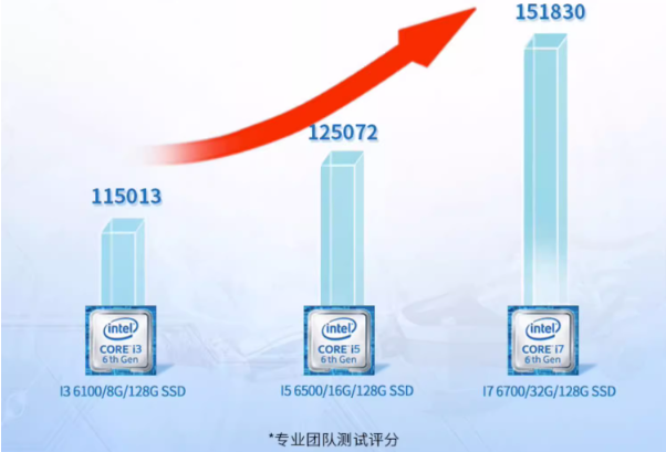 東田工控機(jī)性能.png 東田工控機(jī)性能.png