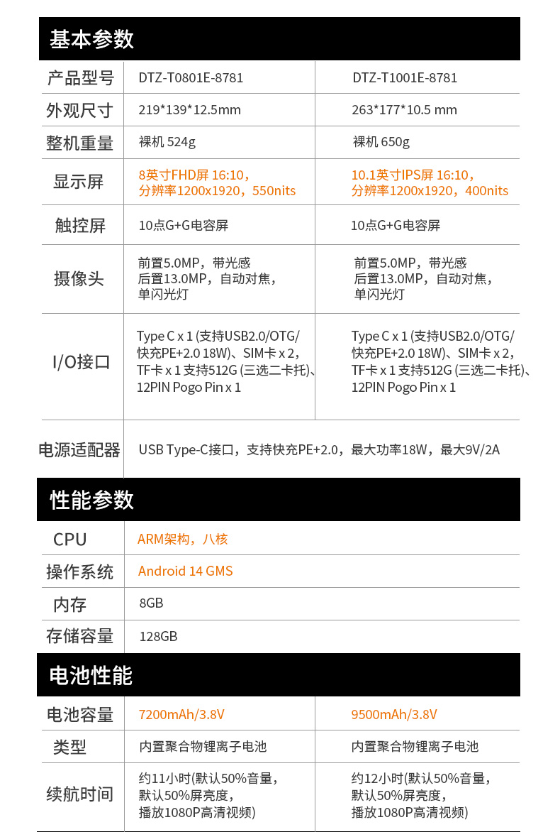 東田輕薄三防平板,10寸三防平板電腦終端,DTZ-T1001E-8781.jpg 東田輕薄三防平板,10寸三防平板電腦終端,DTZ-T1001E-8781.jpg