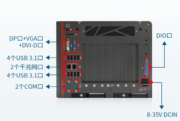 東田嵌入式工控機(jī)端口.png 東田嵌入式工控機(jī)端口.png