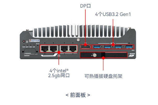 東田嵌入式工業(yè)計算機端口.png 東田嵌入式工業(yè)計算機端口.png
