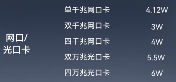 工控機網(wǎng)口/光口卡.png 工控機網(wǎng)口/光口卡.png