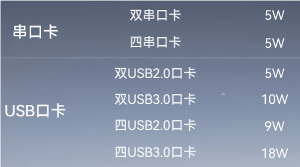 工控機串口卡與USB口卡.png 工控機串口卡與USB口卡.png