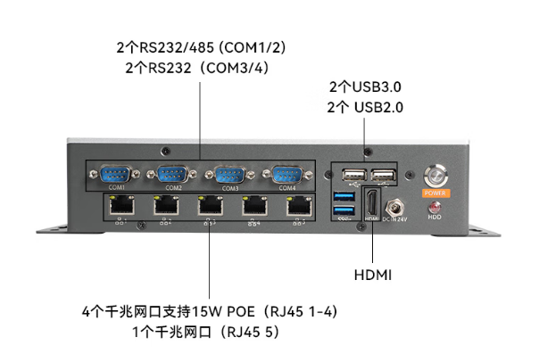 東田酷睿11代嵌入式工控機(jī)端口.png 東田酷睿11代嵌入式工控機(jī)端口.png