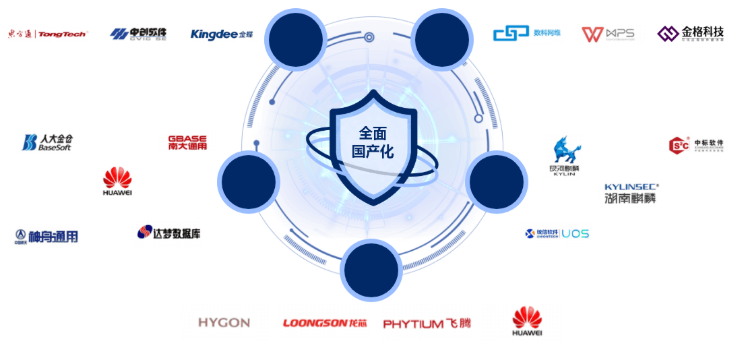 國產化.png 國產化.png