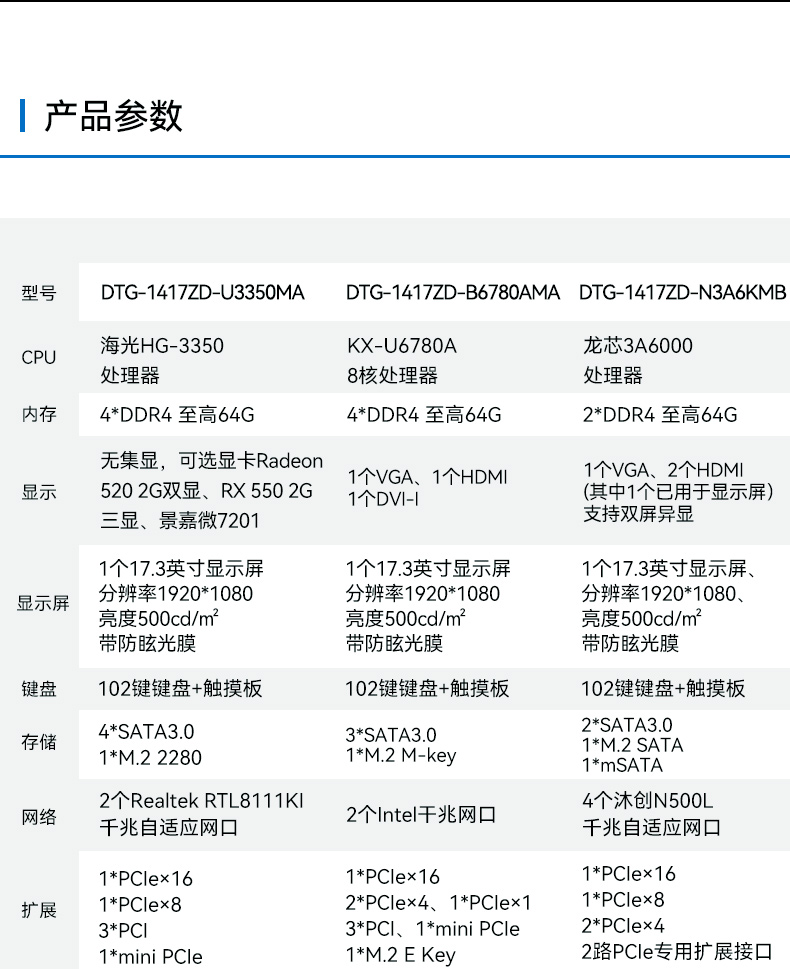 17.3寸便攜式加固電腦,國(guó)產(chǎn)海光cpu主機(jī),DTG-1417ZD-U3350MA.jpg 17.3寸便攜式加固電腦,國(guó)產(chǎn)海光cpu主機(jī),DTG-1417ZD-U3350MA.jpg