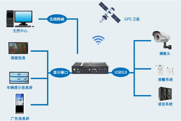 東田無風(fēng)扇主機(jī)車隊(duì)管理應(yīng)用.png 東田無風(fēng)扇主機(jī)車隊(duì)管理應(yīng)用.png