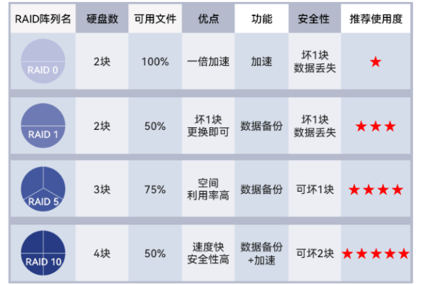 工控服務(wù)器RAID陣列.png 工控服務(wù)器RAID陣列.png