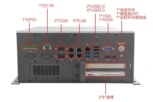 東田嵌入式工控機端口.png 東田嵌入式工控機端口.png