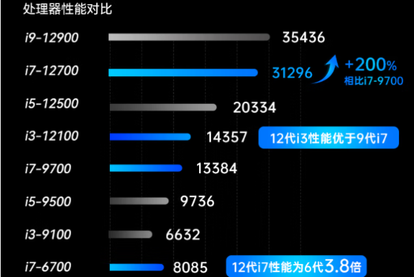 東田嵌入式工控機(jī)處理器性能.png 東田嵌入式工控機(jī)處理器性能.png