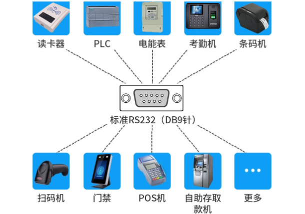 東田電子警察工控機(jī)端口.png 東田電子警察工控機(jī)端口.png